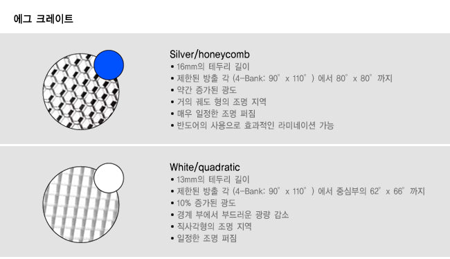 ARRI Eggcrate White Quadratic 13mm