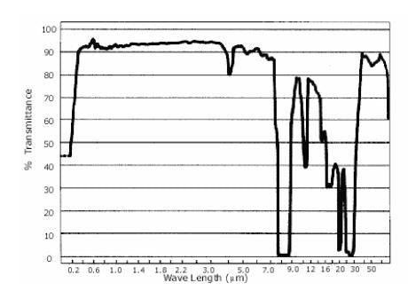 Rosco 1991 Super Heat Shield
