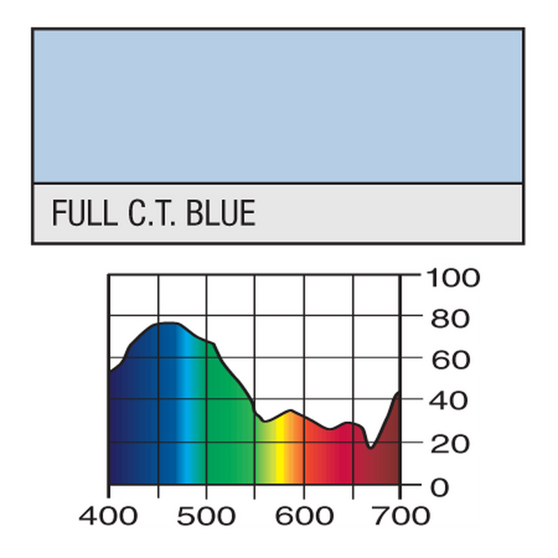 Lee filter 201 full CT blue Sold in full rolls only DO NOT CUT
