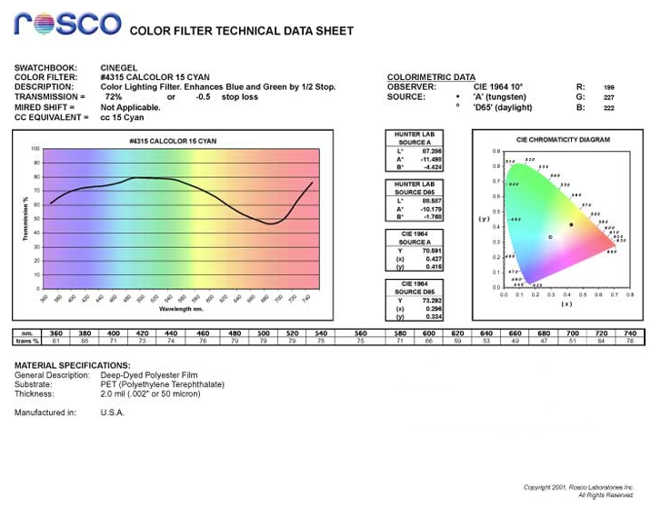 Roscolux Cinegel CalColor 15 Cyan 4315