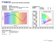 Roscolux Cinegel CalColor 30 Cyan 4330