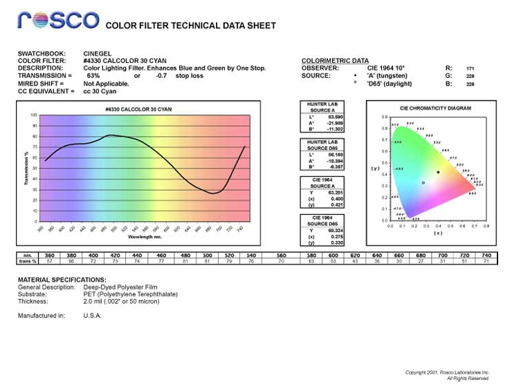 Roscolux Cinegel CalColor 30 Cyan 4330