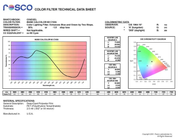 Roscolux Cinegel CalColor 60 Cyan 4360