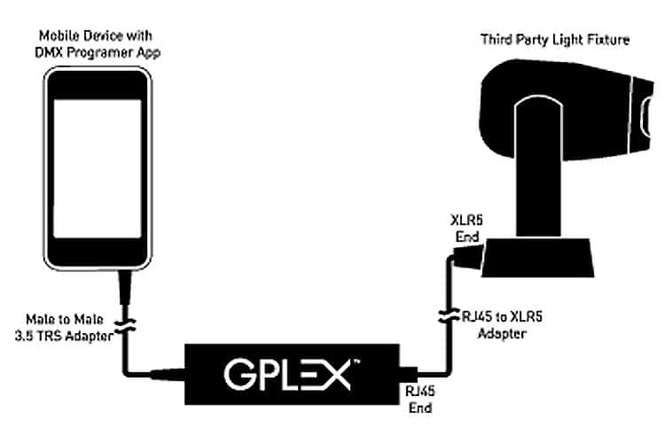 Gantom GPlex DMX controller
