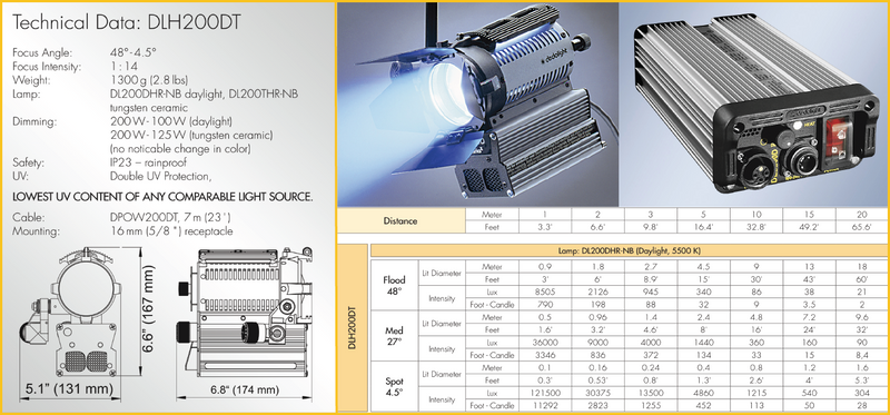 Dedolight 200W HMI Head