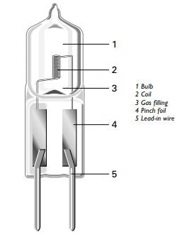 Philips 40255 13756 20W 12W Lamp