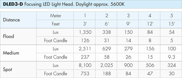 Dedolight Dedolight DLED 3 Turbo - Daylight