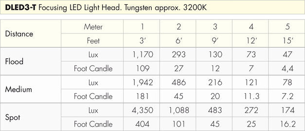 Dedolight Dedolight DLED 3 Turbo - Bi-Colour