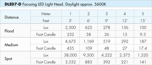 Dedolight Dedolight DLED 3 Turbo - Bi-Colour