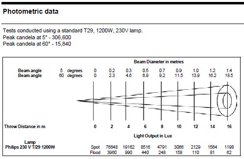 Selecon Rama 150mm PC 1200w 230v