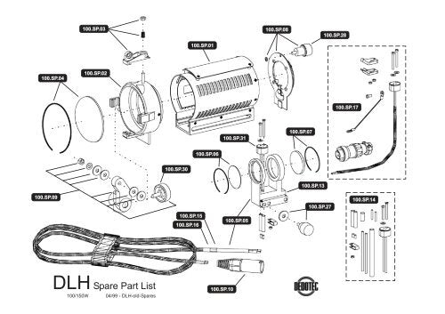 Dedolight Focusing Knob Set